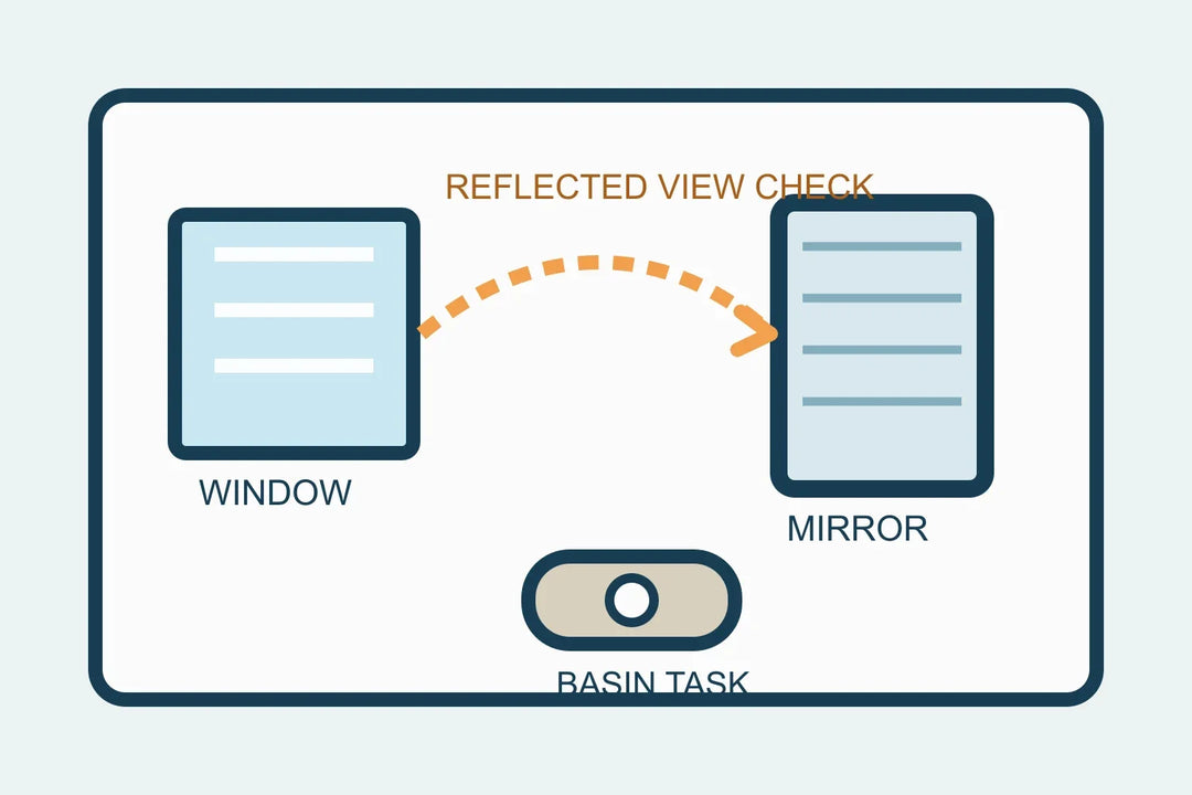 Original editorial illustration of a bathroom basin, a mirror opposite a window and a reflected daylight route